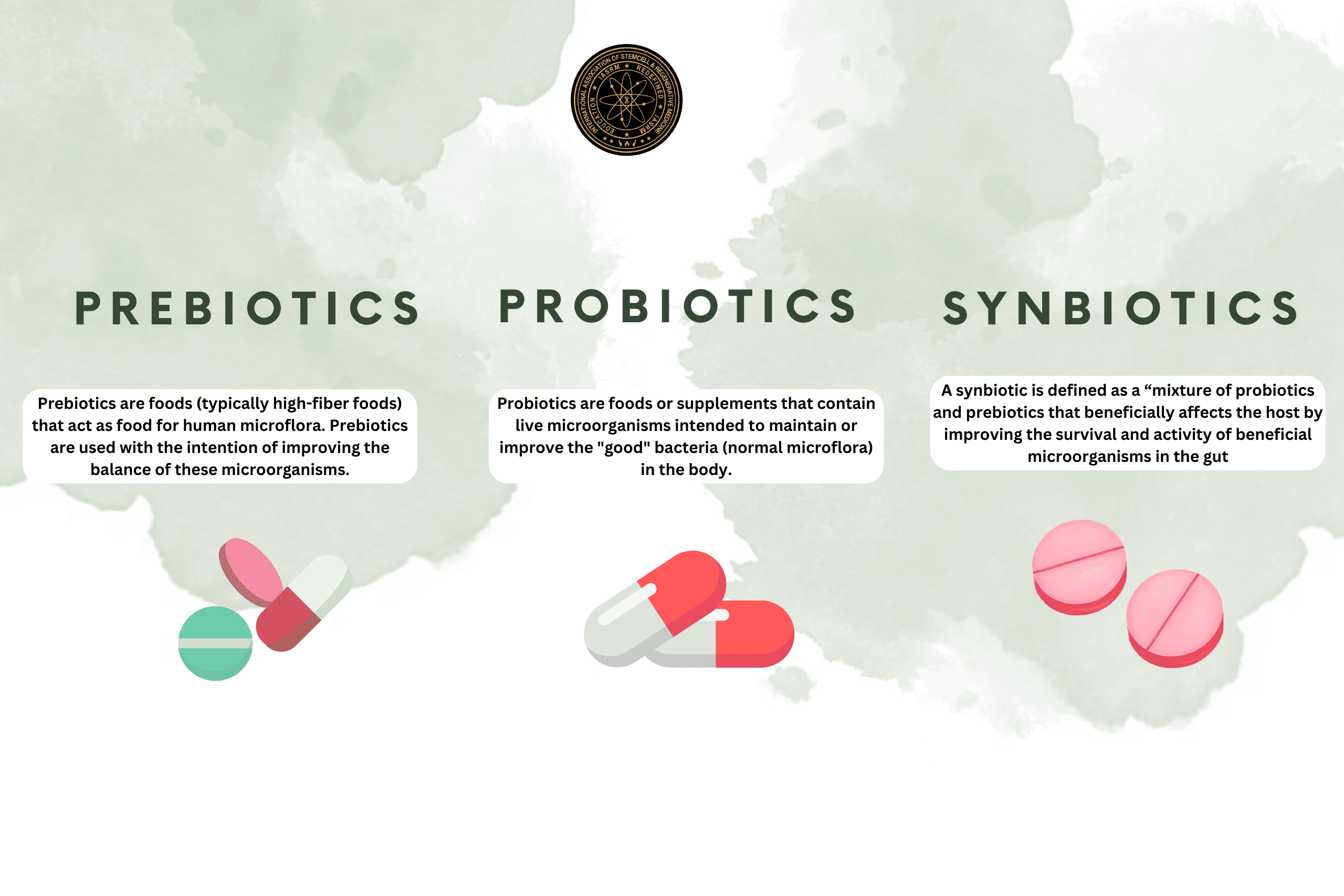The International Association of Stem Cell & Regenerative Medicine (IASRM ) BLOG IMAGE